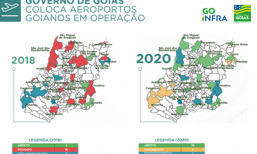 Governo de Goiás já colocou 13 aeroportos em operação neste ano